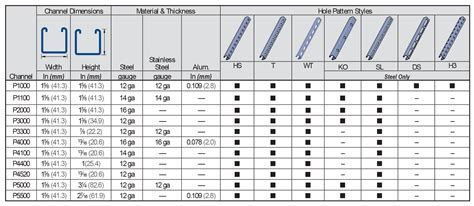 unistrut channel sizes in mm.